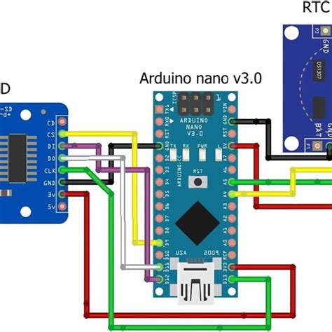 Senso Data Logger Components に対する画像結果