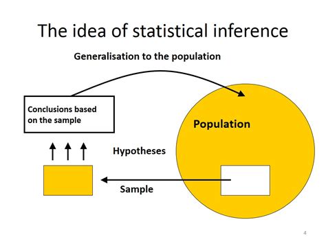 Image result for Inferential Statistics in Data Science