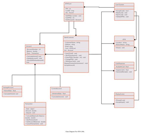 Afbeeldingsresultaten voor System Analysis Class Diagram