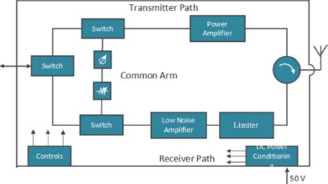 Phased Array Tracking Radar に対する画像結果
