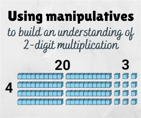 Image result for Multi-Digit Multiplication Manipulatives