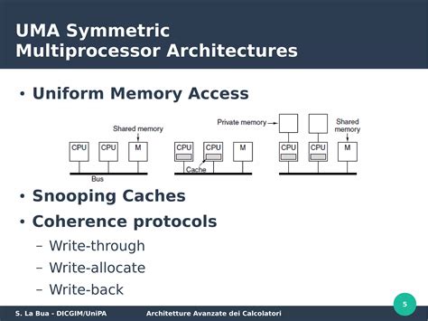 Shared Memory Processes に対する画像結果