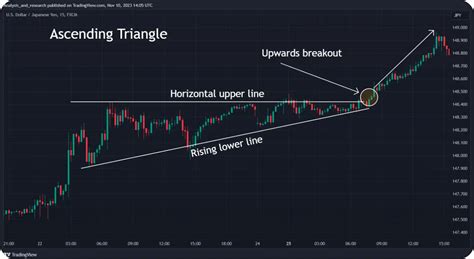 Oppisite Descending Triangle માટે ઇમેજ પરિણામ