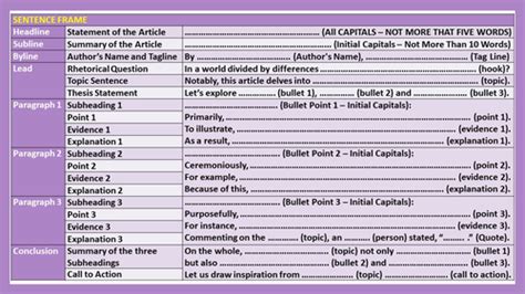 Toradh íomhá ar Magazine Article Writing Examples