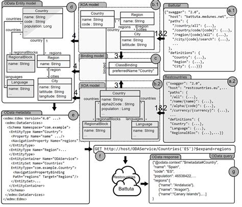 Compose Interaction with API に対する画像結果