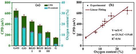 Image result for Work Function of Graphite