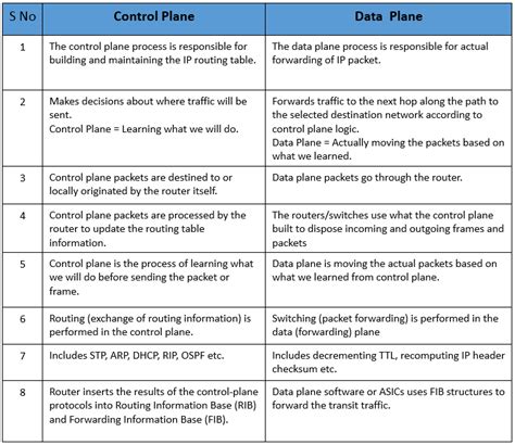 Data Network Control Plane എന്നതിനുള്ള ഇമേജ് ഫലം