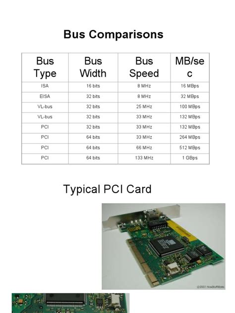 Different Bus Interface Size Chart に対する画像結果
