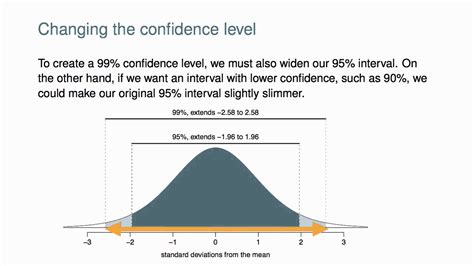 Exponential Distribution Confidence Interval に対する画像結果