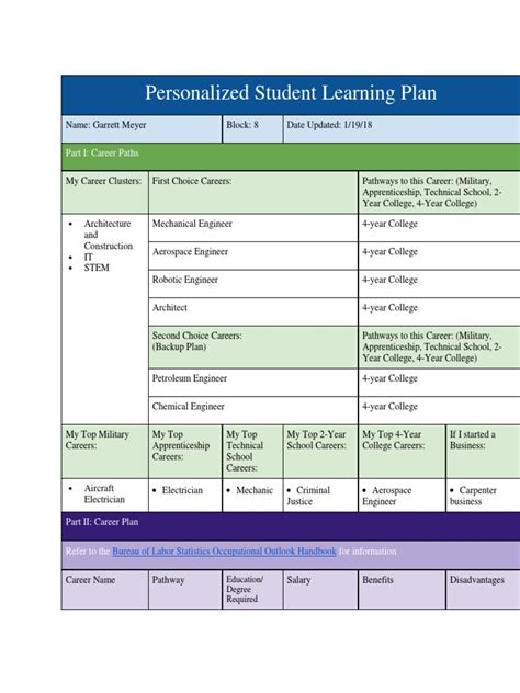 Image result for Example of Student Learning Plan