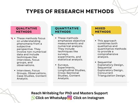 Image result for Two Types of Research Methods