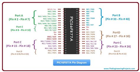 PIC16F877 Microcontroller に対する画像結果