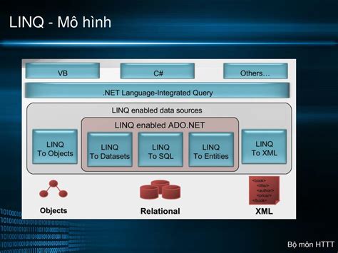 Afbeeldingsresultaten voor LINQ .Net