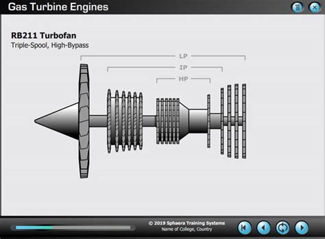Image result for Triple Spool Engine