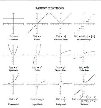 12 Parent Functions Graphs に対する画像結果