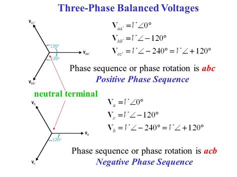 Image result for Positive Phase Angle