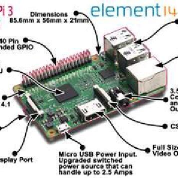 Image result for Raspberry Pi 3 Model B+ Size Drawing
