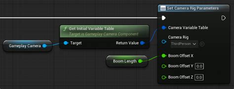 Image result for Unreal Engine 5 Android Camera Track