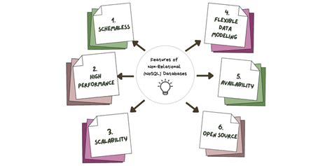 Image result for Relational Database Vs Non Relational