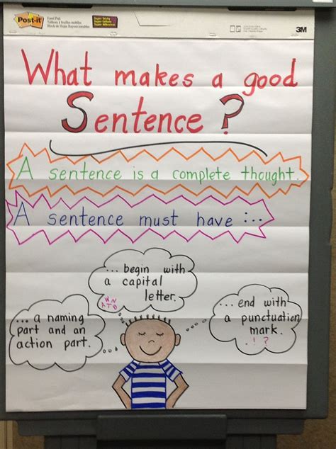 Image result for Writing Process Chart for First Grade