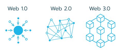 Image result for Web3 Popularity Graph