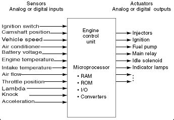 Engine Control Unit Logo に対する画像結果