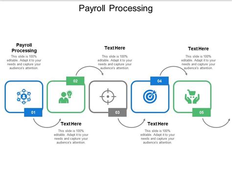 Image result for Payroll Process PowerPoint Presentation