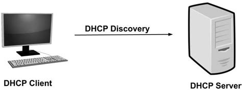 Image result for DHCP Server in Computer Network