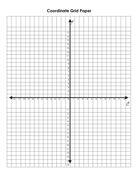 Coordinate Plane Graph Paper Grid に対する画像結果