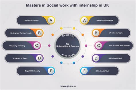 Image result for Masters in Social Work Jobs