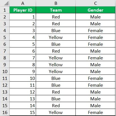 Image result for Contingency Table Column vs Row