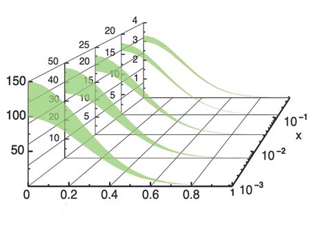 Scale Python Plot に対する画像結果