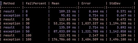 Toradh íomhá ar Default Error Page in C# MVC