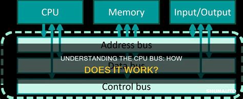 Computers Bus Labeled に対する画像結果