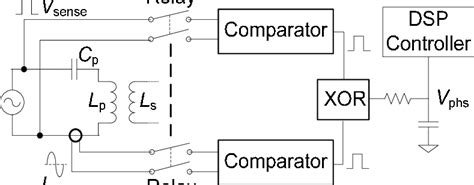 Measuring Phase Angle に対する画像結果