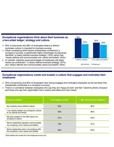 Image result for Values to Add to My Company