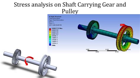 Afbeeldingsresultaten voor Fatigue Analysis of a Gear SolidWorks