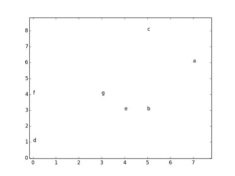Image result for Matplotlib Text Color Transition
