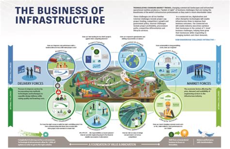 Afbeeldingsresultaten voor Infrastructure Project View Points