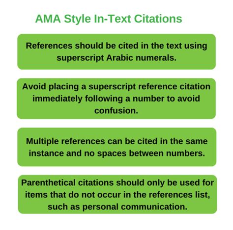 Image result for In Text Citation AMA Superscript