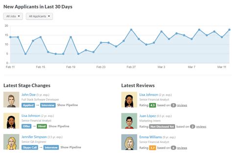 Image result for Application Tracking System Dashboard