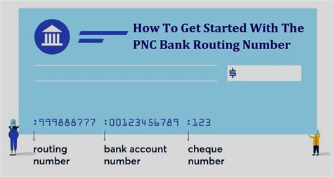 PNC Bank Address に対する画像結果