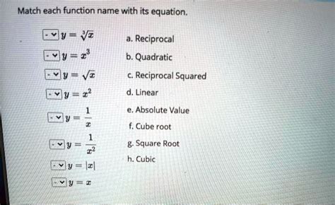Image result for Reciprocal of Square Root Graph