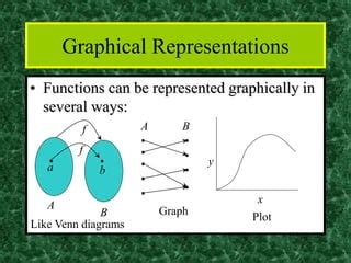 Image result for Representation Function Graph