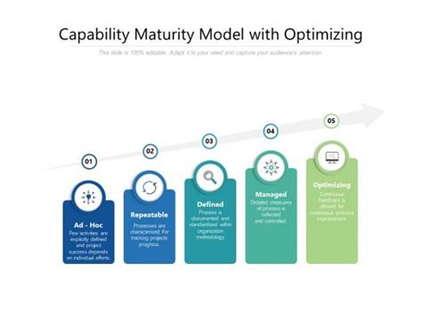 Toradh íomhá ar Capability Maturity Model AASHTO