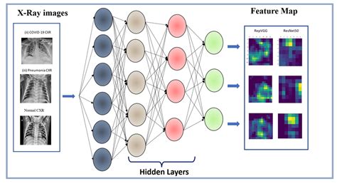 Image result for Image Decomposition Deep Learning