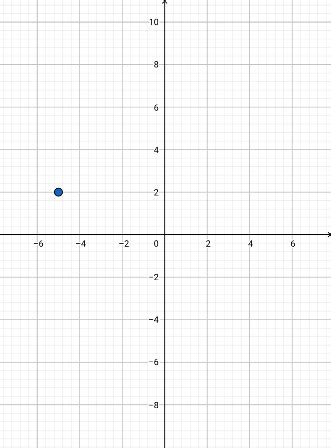 Toradh íomhá ar Complex Function Plotting