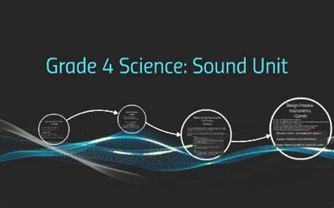 Résultat d’images pour Sound Unit Page