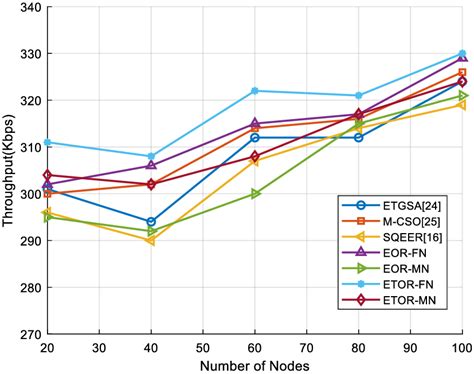Toradh íomhá ar Static Routing Algorithms