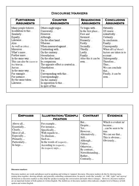 Image result for Discourse Markers Bombastic List
